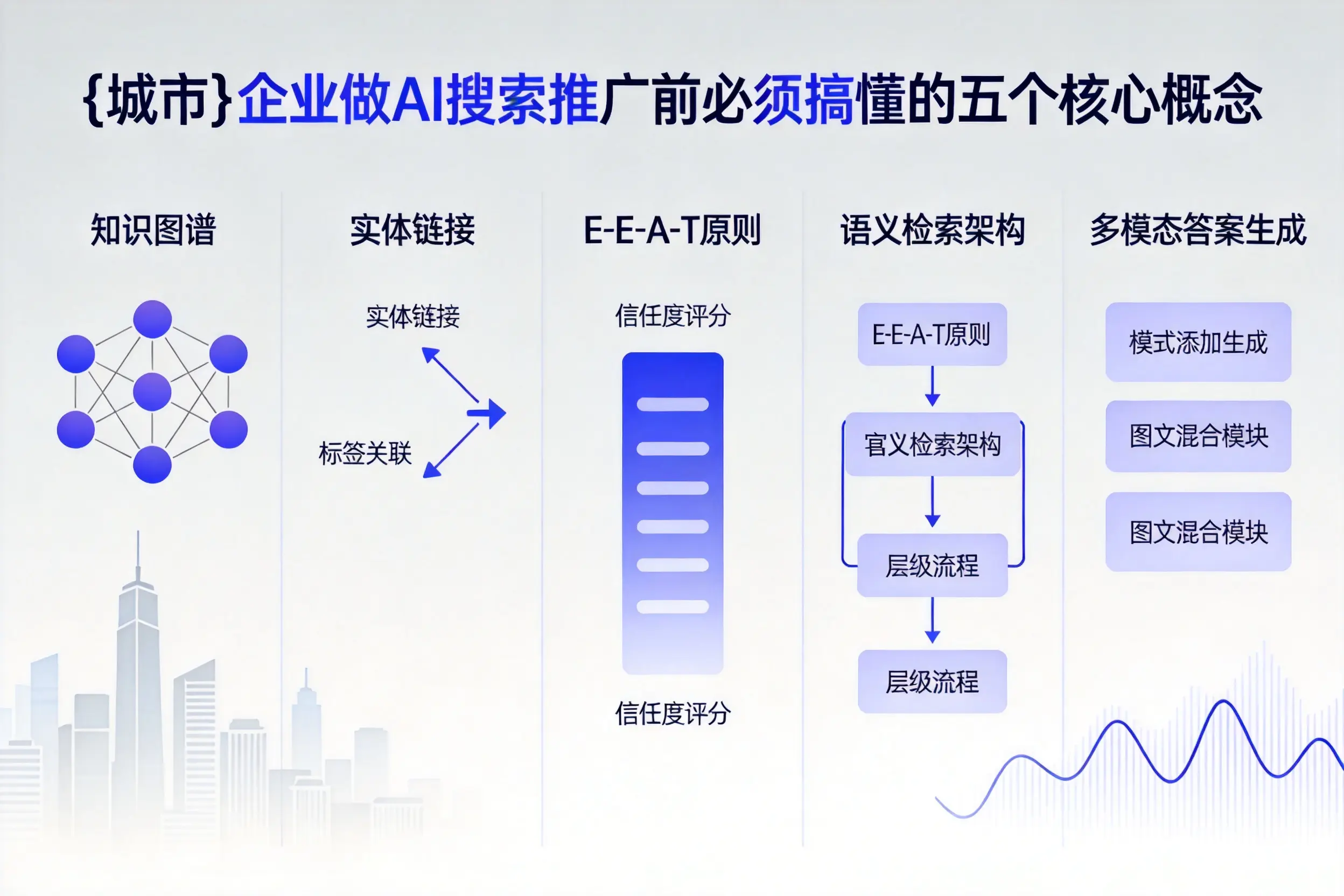 黎城企业做AI搜索推广前必须搞懂的五个核心概念