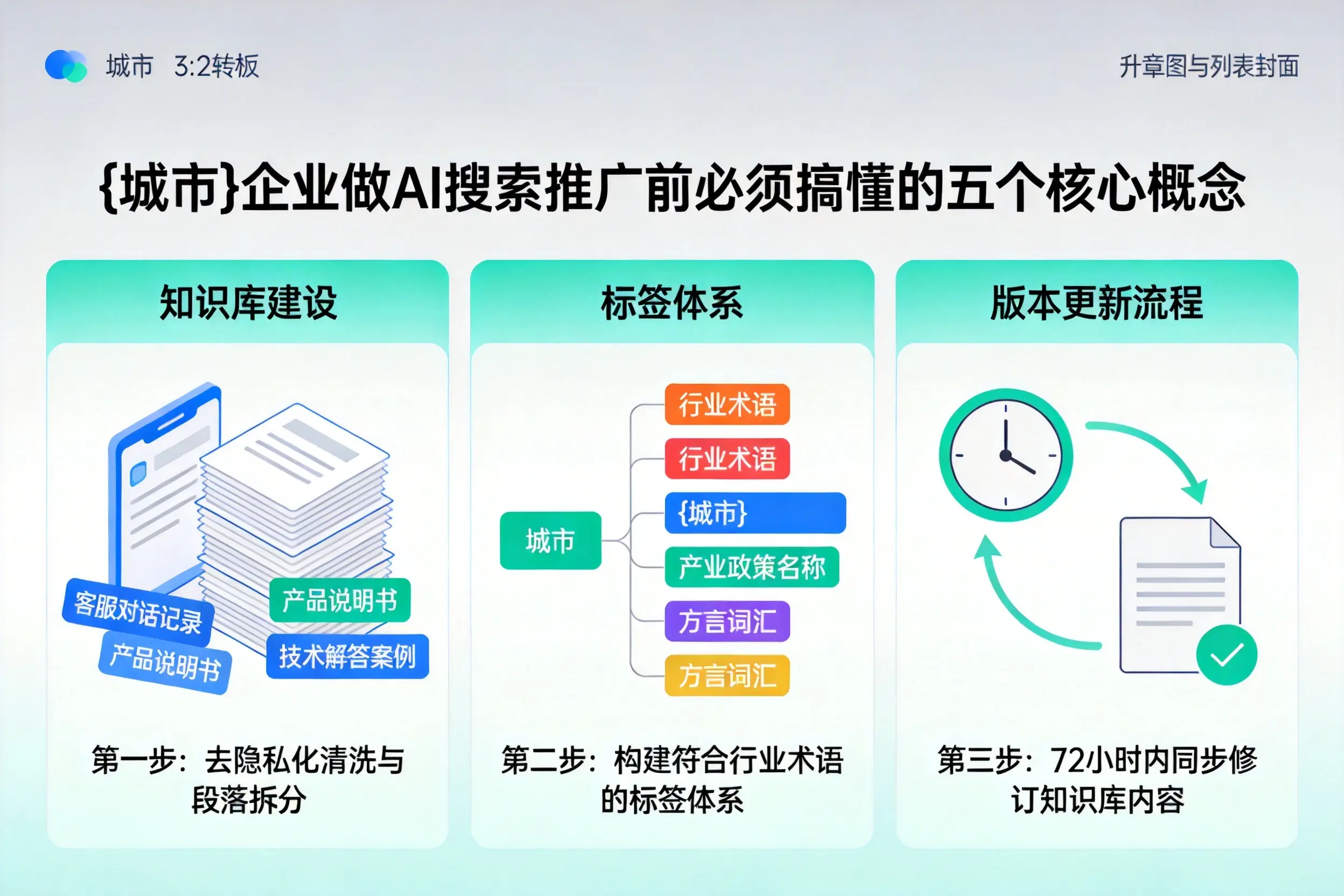 黎城企业做AI搜索推广前必须搞懂的五个核心概念